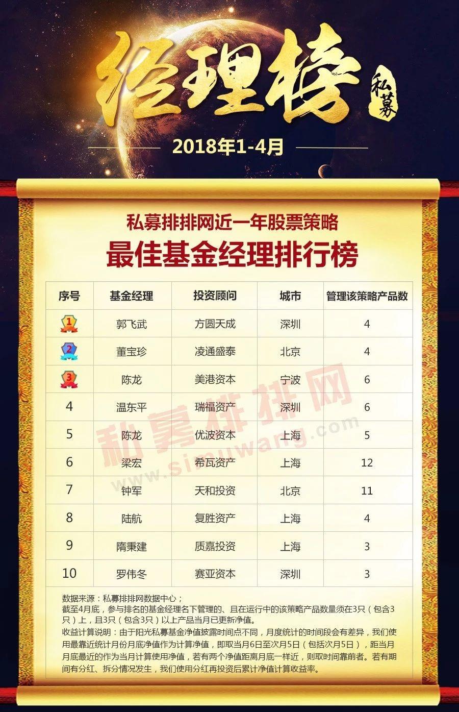 主题行情风云变幻，知名基金经理深度剖析最新趋势解读